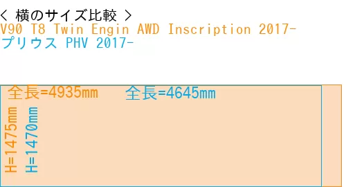 #V90 T8 Twin Engin AWD Inscription 2017- + プリウス PHV 2017-